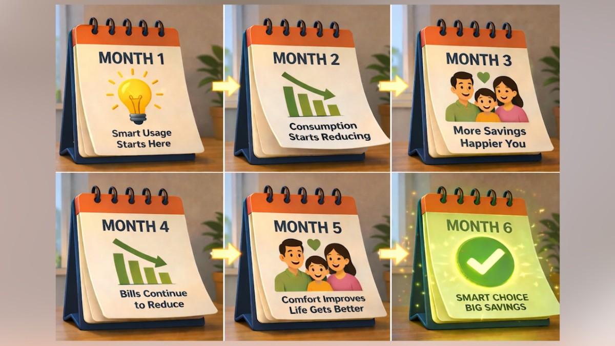 Six calendar illustrations representing each month of the Climate Yodha journey